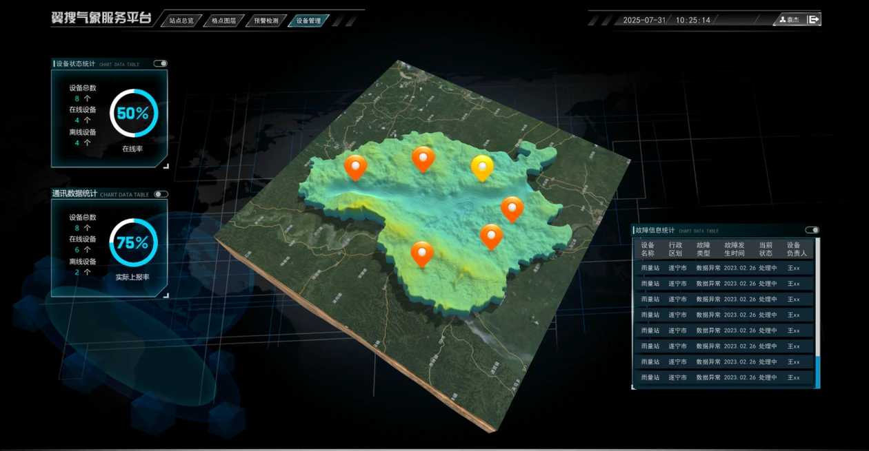 气象数字孪生平台